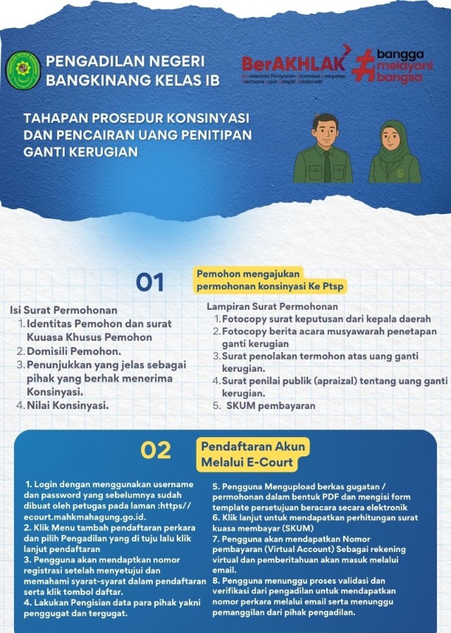 Informasi Tentang Prosedur/ Mekanisme Permohonan dan Pelaksanaan Eksekusi Riil